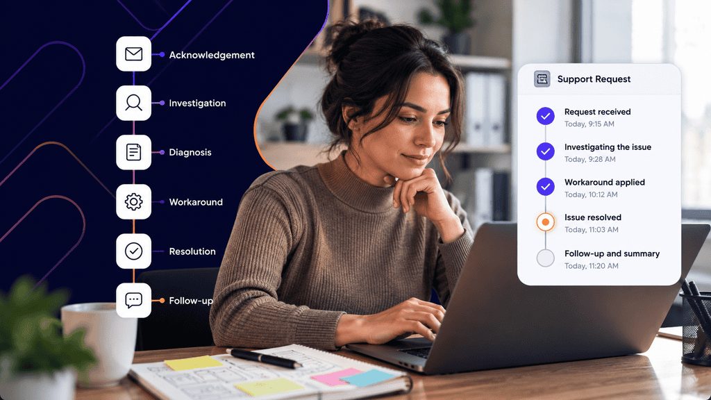 Website Maintenance SLA: Response Times and Support Explained
